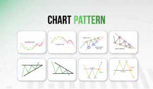 Stock Market Chart Patterns