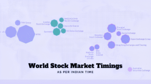 World Stock Market Timings