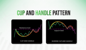 Cup and Handle Pattern: Trade, Pattern and Example